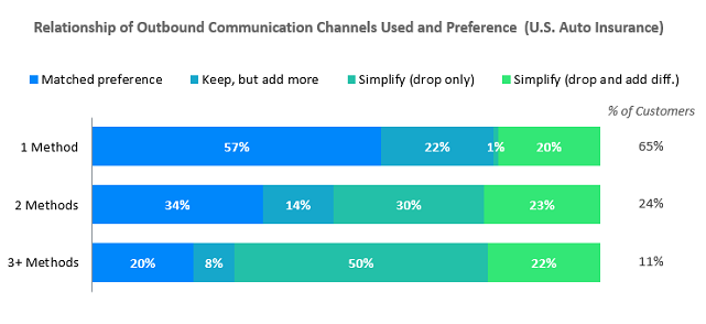 2019 US INS Communication Newsletter Chart 1