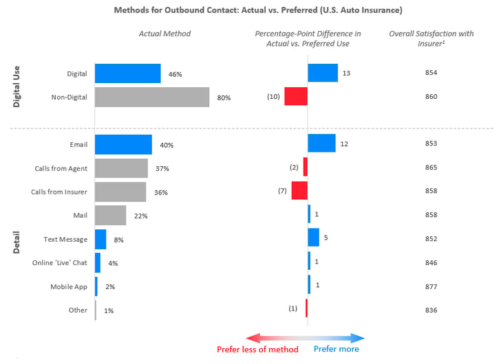 2019 US INS Communication Newsletter Chart 2