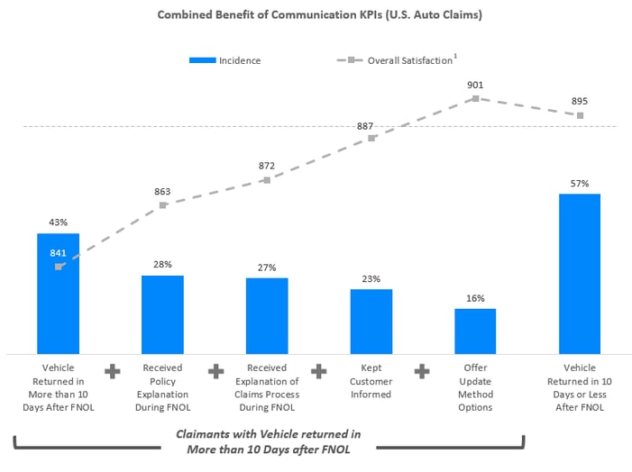 2019 US INS Communication Newsletter Chart 3