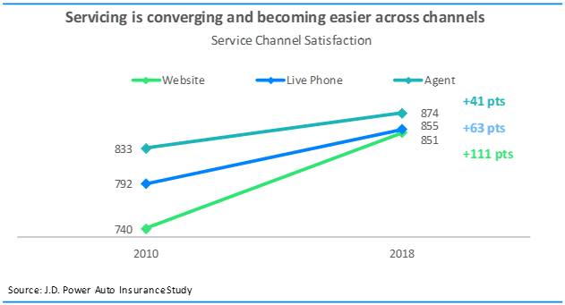 2020 US INS Agent Blog Post 2 3.3.20