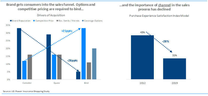 2020 US INS Agent Blog Post 3 3.3.20