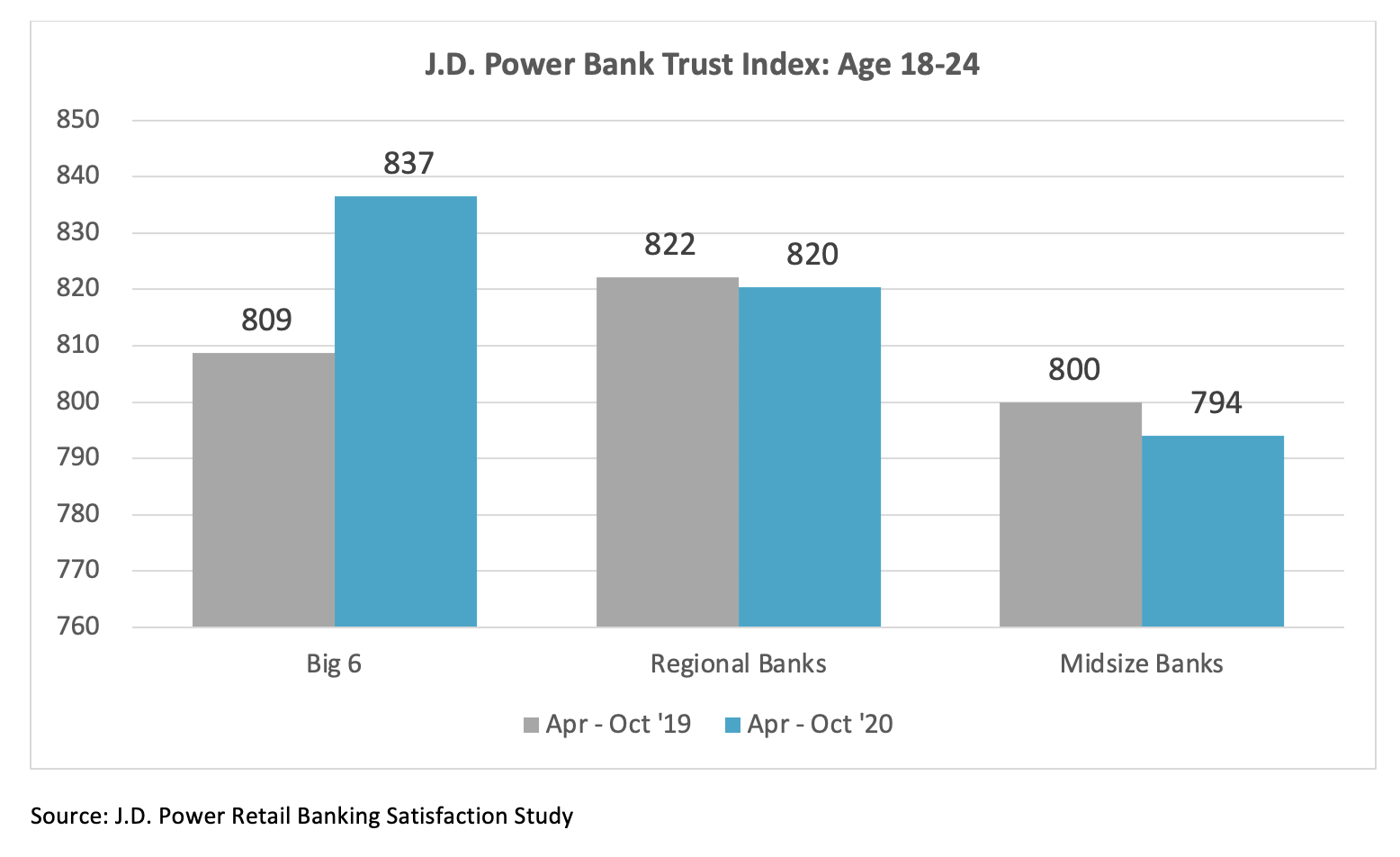 2021 US RBS 18-24 Trust Index