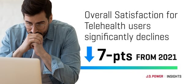 22-10-telehealth-insight-decline