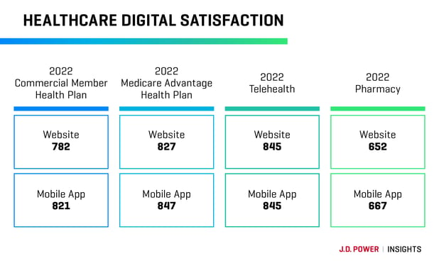 22-11-telehealth-insight-graphic-table (1)