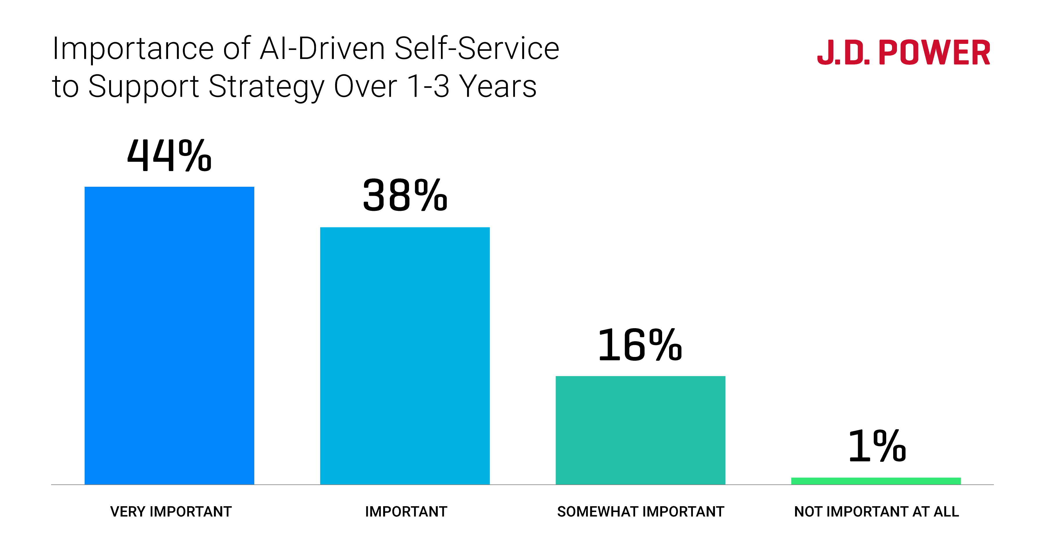 24-JDP-CI-GBI-Blog-Self-Service-Graph-Strategy-081624