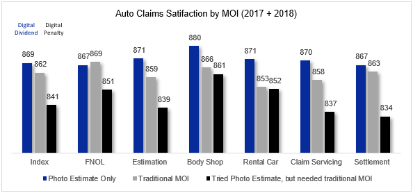 Digital Differentiator Graph