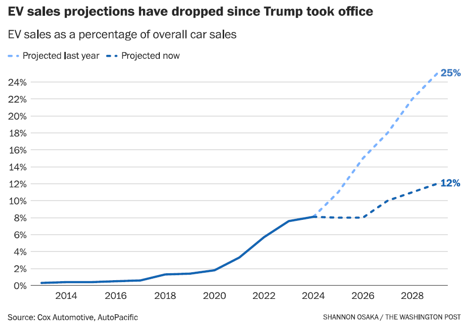EVSales_WashingtonPost