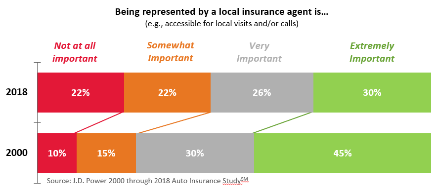 Evolving Role of Agent Chart 1