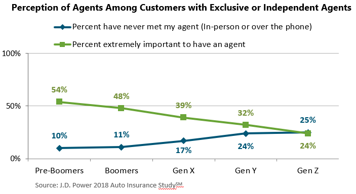 Evolving Role of Agent Chart 2