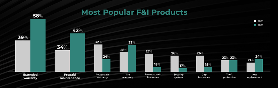 F&I-Stat-Graphic-960x304px_v2 (1)