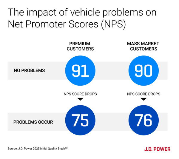 25-JDP-Auto-IQS-BlogChart_v1a-041825