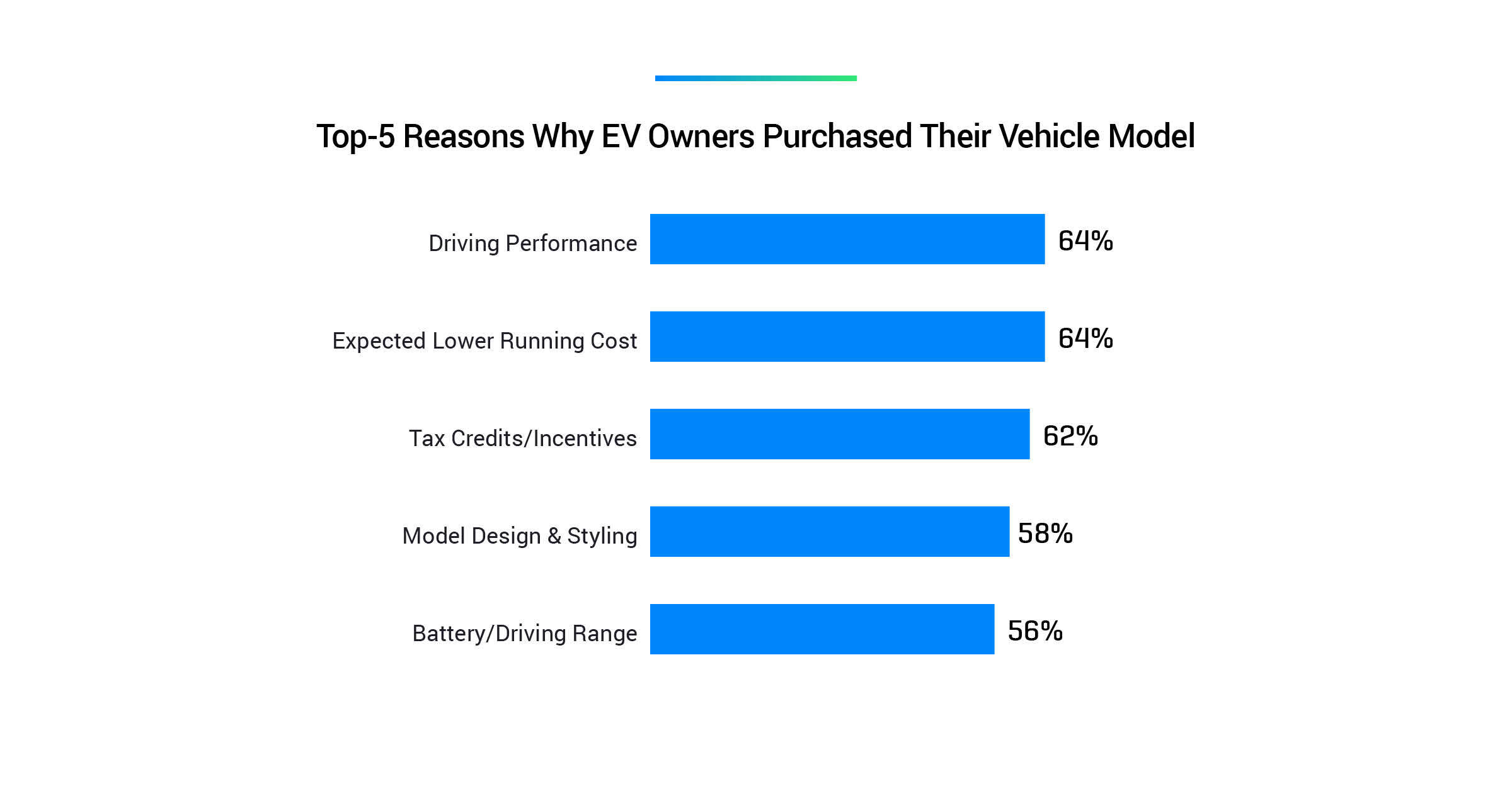 3 Reasons to Understand EV Ownership in 2025