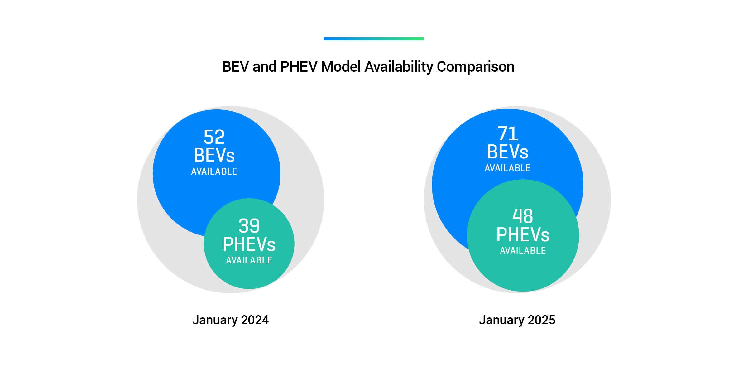 EVX-O Blog Post Graph-3