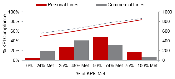 2018 INS PCInsights Agents Demand Excellence Article Figure 2