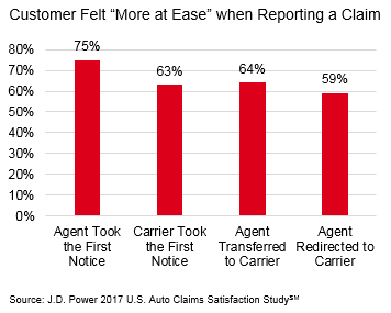 2018 INS PCInsights Balancing Cost and CSAT Article Figure 1