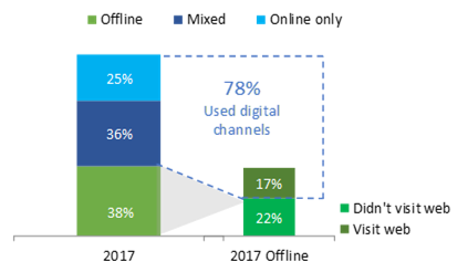 2018 INS PCInsights Chat as Table Stakes Article Figure 1