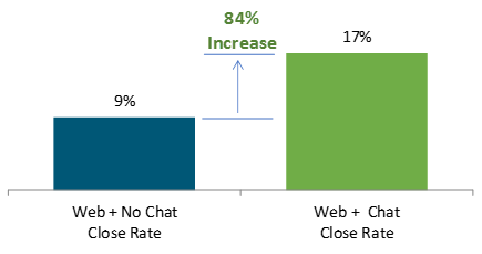 2018 INS PCInsights Chat as Table Stakes Article Figure 2