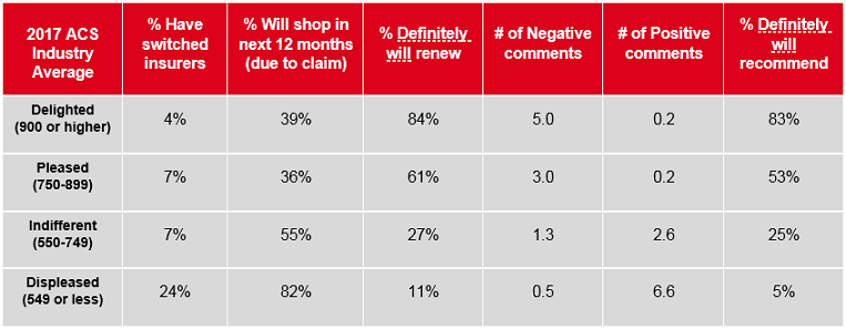 2018 INS PCInsights Claims Excellent Article Figure 2