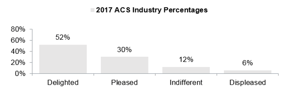 2018 INS PCInsights Claims Excellent Article Figure 3