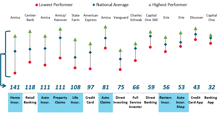 2018 INS PCInsights Claims Excellent Article Figure 4