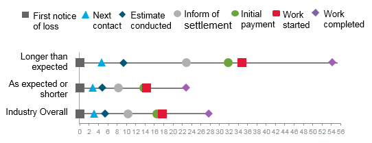 2018 INS PCInsights Claims Excellent Article Figure 5