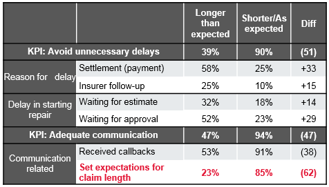 2018 INS PCInsights Claims Excellent Article Figure 6