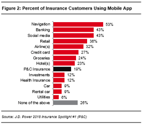 2018 INS PCInsights Digital Changes Agent Role Article Figure 2