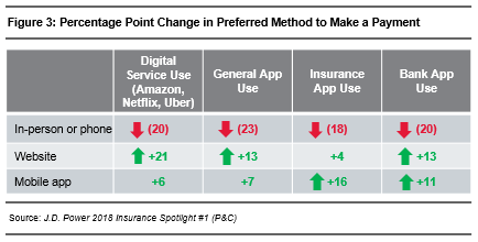 2018 INS PCInsights Digital Changes Agent Role Article Figure 3