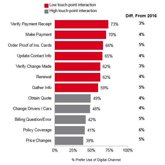 2018 INS PCInsights Digital Interaction Article Figure 1