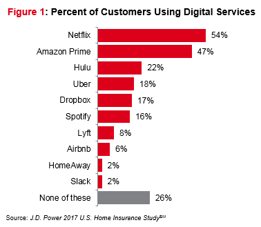 2018 INS PCInsights Home Tech Article Figure 1