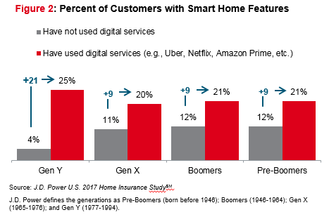 2018 INS PCInsights Home Tech Article Figure 2