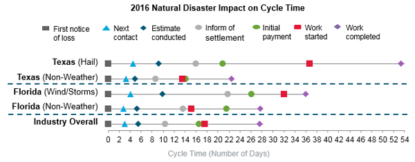 2018 INS PCInsights Natural Disaster Article Figure 3