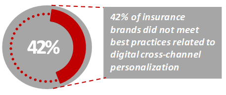 2018 INS PCInsights Personalization Article Figure 1