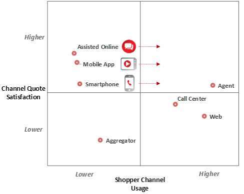 2018 INS PCInsights Personalization Article Figure 2