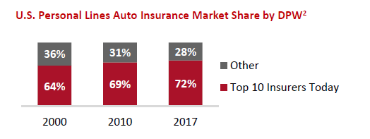 2018 INS PCInsights Shopping Trends Article Figure 1