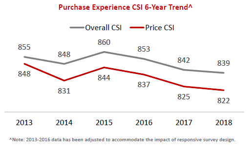 2018 INS PCInsights Shopping Trends Article Figure 2