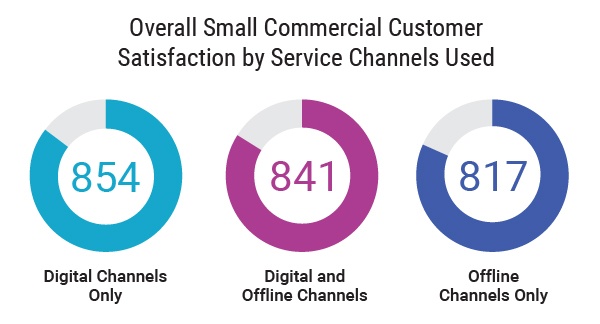 2018 US INS PC Insights Digital Differentiator Infographic