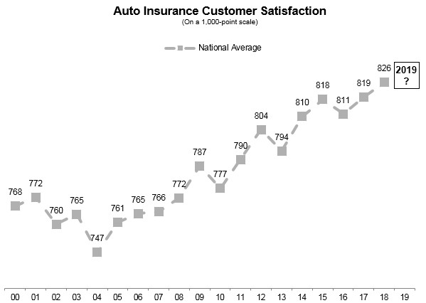 2019 US INS AIS 20 Year OSAT Trend