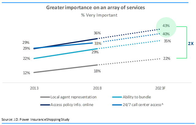 2020 US INS Agent Blog Post 1 3.3.20-1