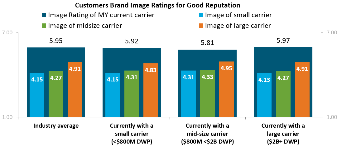 Brand Image Post Chart 1