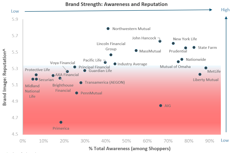 Brand Image Post Chart 2