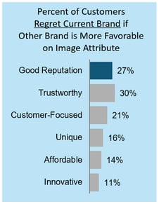 Brand Image Post Chart 3