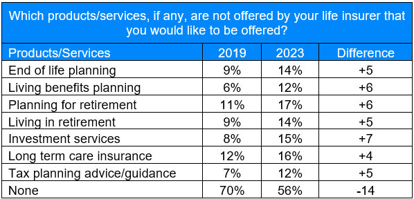 5 Mega Trends Influencing the Future of Life Insurance