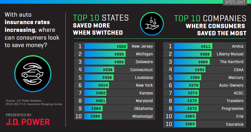 Top 10 States Infographic 3
