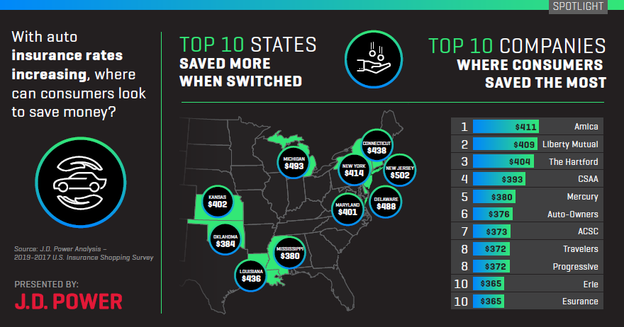 Top 10 States Infographic 4