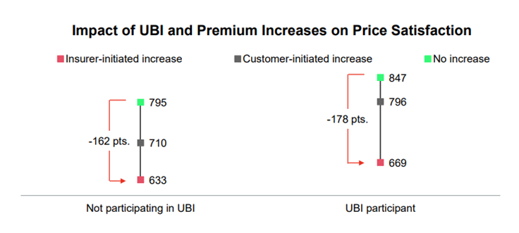 UBI Chart-03