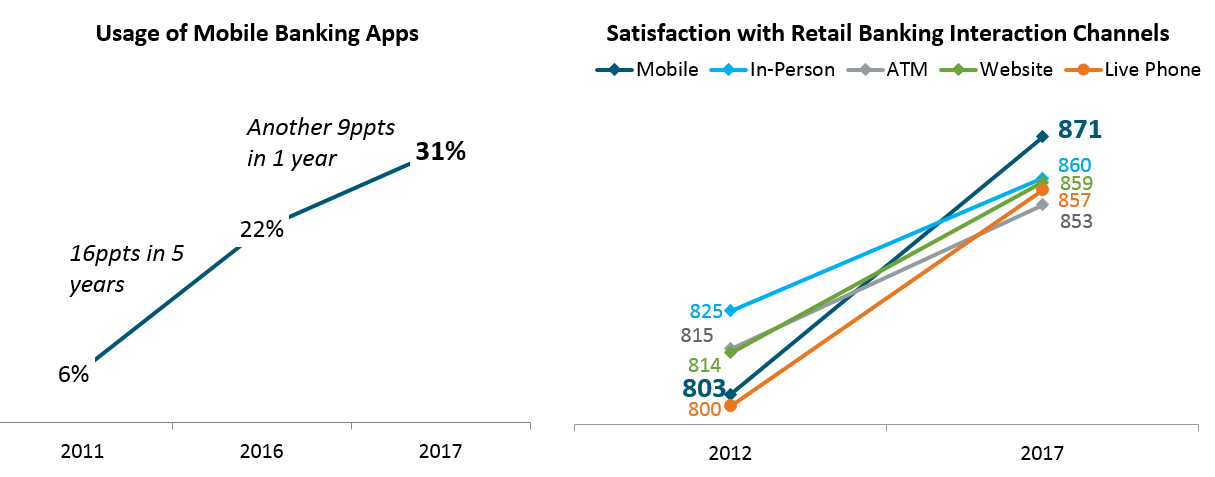 JustifyingDigitalSpendChart1