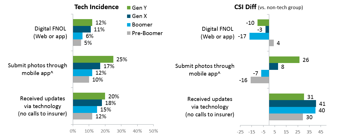 JustifyingDigitalSpendChart2