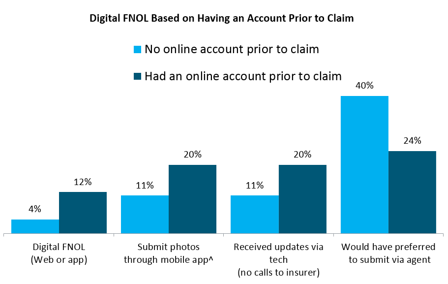 JustifyingDigitalSpendChart3