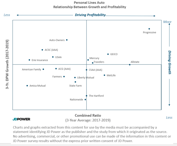 Personal Lines Auto 032326-1